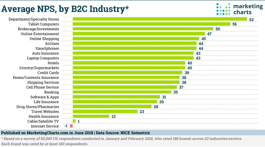 CIOs Use IT Support Transparency to Drive Better Results